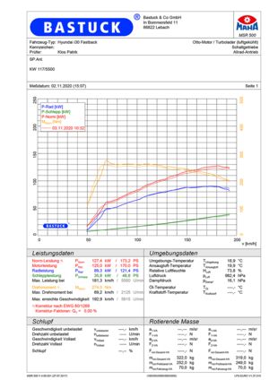 BASTUCK Leistungsdiagramm Hyundai i30 PD 1.5l T-GDI Fastback KW 117/5500