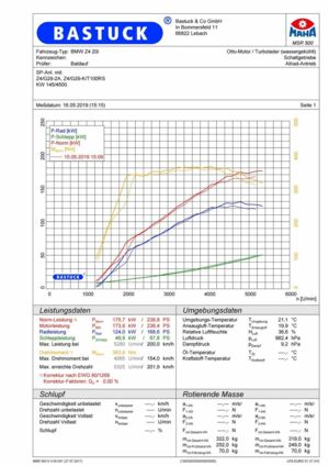 BASTUCK power diagram for BMW Z4 G29 sDrive20i