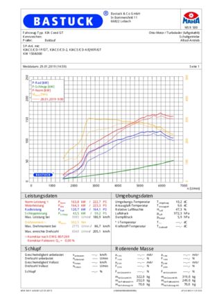 Leistungsdiagramm KIA Ceed CD GT 1.6 T-GDI ab Baujahr 2019 SPORTAUSPUFFANLAGE