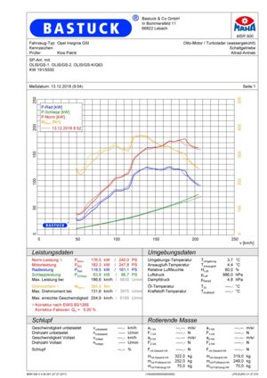 BASTUCK diagrama de potencia para Opel Insignia GSI