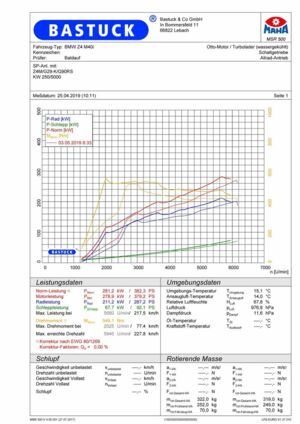 BASTUCK power diagram for BMW Z4 G29 M40i (from 2018 onwards)