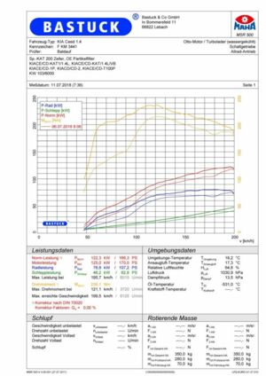 COURBE DE PUISSANCE | KIA ProCeed CD GT-Line après 2019 | système d’échappement sportif après catalyseur | silencieux arrière avec 1x sortie Ø 63 mm LH+RH avec clapet d’échappement