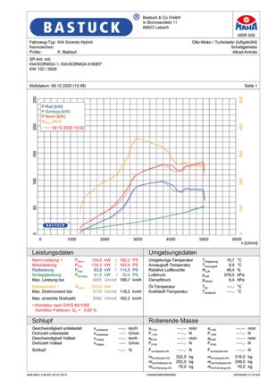BASTUCK diagrama de potencia Kia Sorento MQ4 1.6 T-GDI AWD KW 132 / 5500 rpm