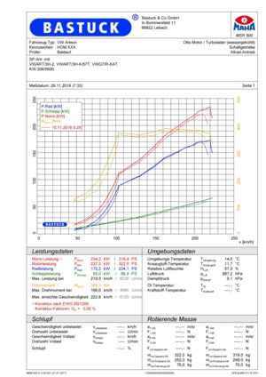 Leistungsdiagramm VW Arteon 3H TSI 4Motion ab Baujahr 2017 mit BASTUCK Sportauspuffanlage