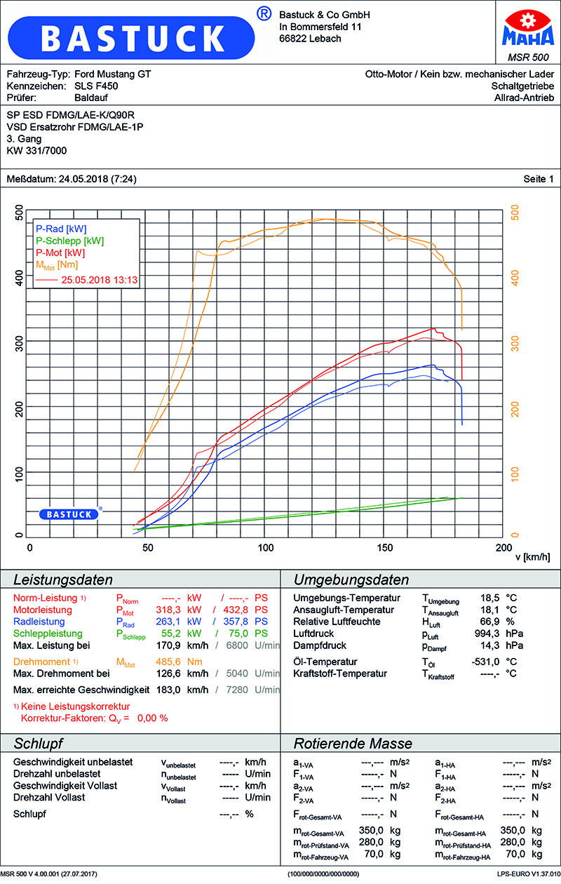 Ford Mustang GT Facelift V8 ab Baujahr 2018 Sportauspuffanlage BASTUCK