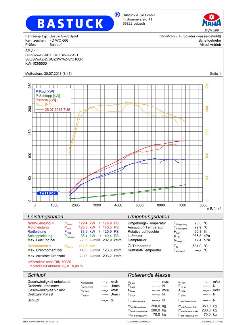 Suzuki Swift AZ Sport Bastuck sports exhaust