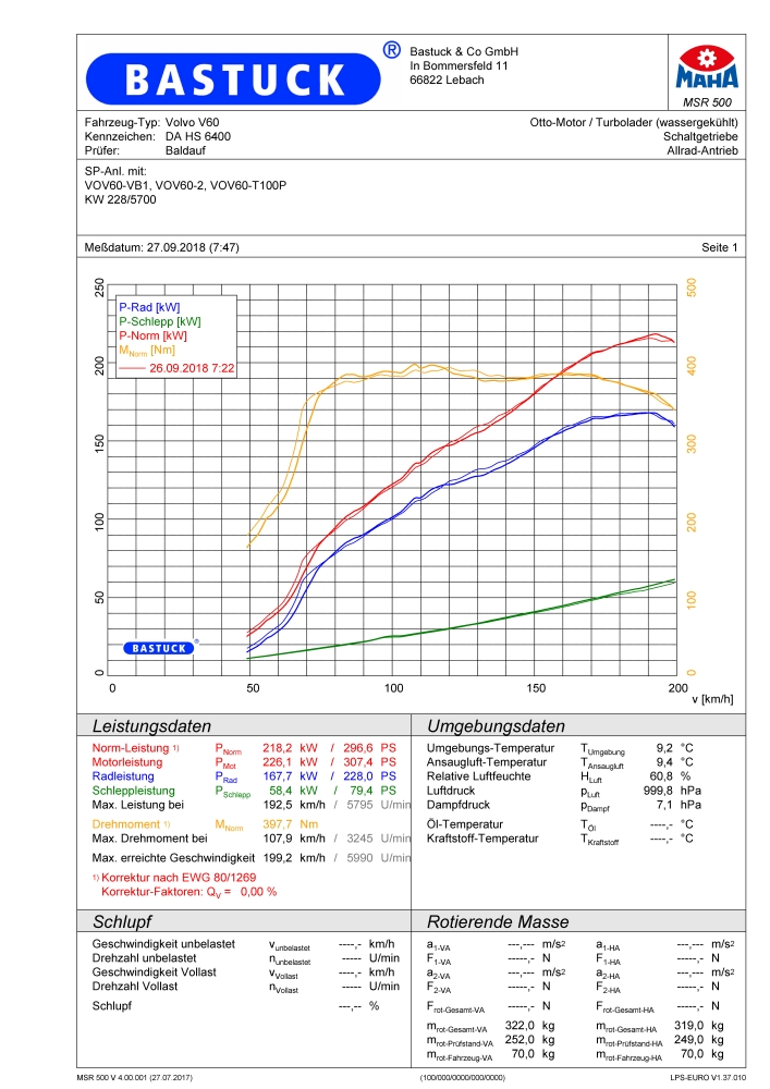 BASTUCK power diagram for Volvo V60 AWD