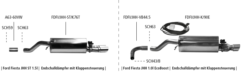 Ford Fiesta JHH 1.5l Endschalldämpfer mit Klappensteuerung/ Ford Fiesta JHH 1.0l Ecoboost Endschalldämpfer mit Klappensteuerung