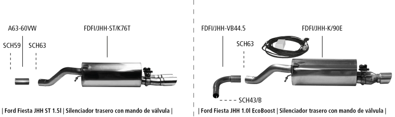 FORD FIESTA JHH ST 1.5l y EcoBoost 1.0l después 2018: Silenciador trasero deportivo